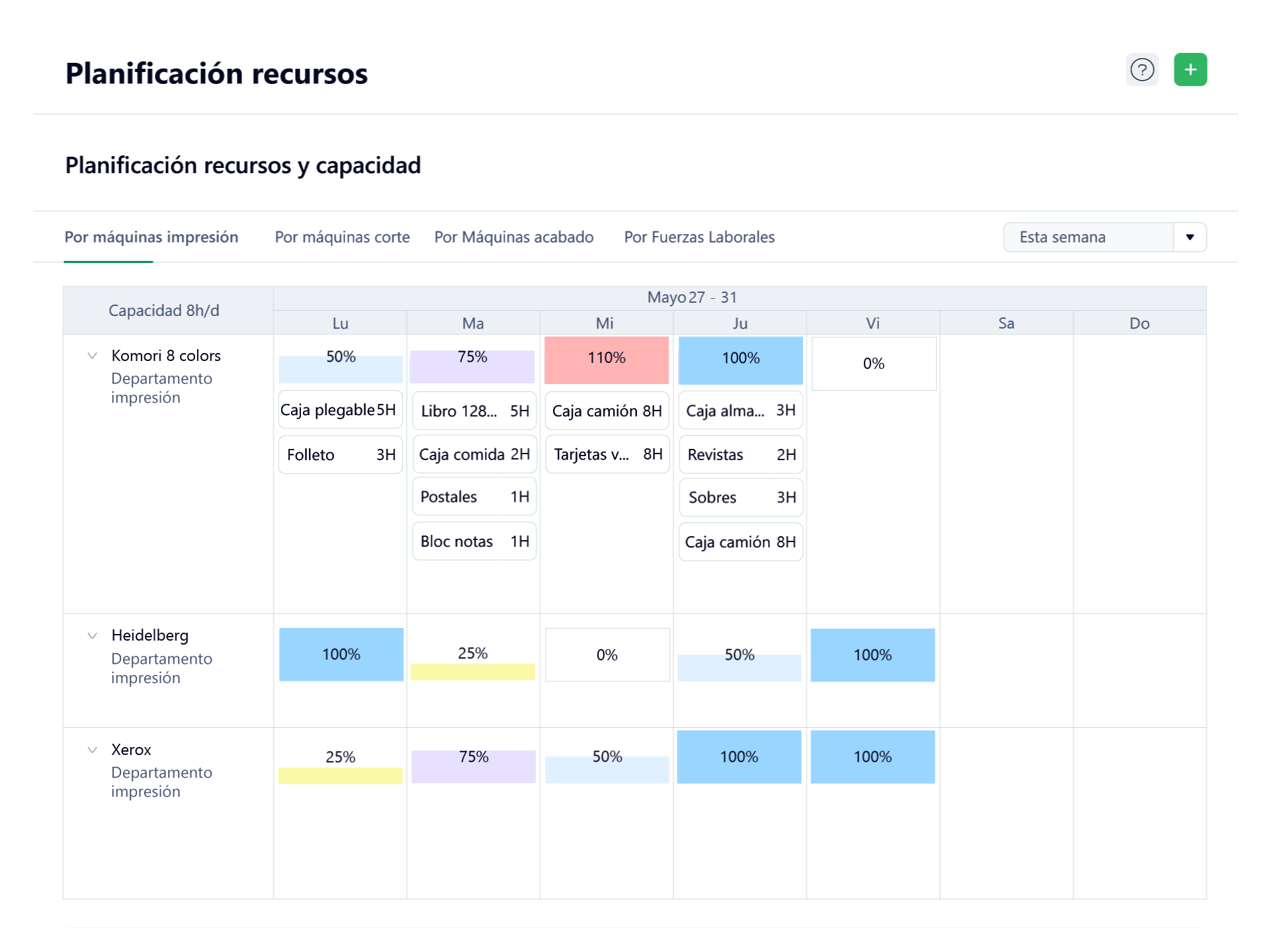 MIS Software de imprenta