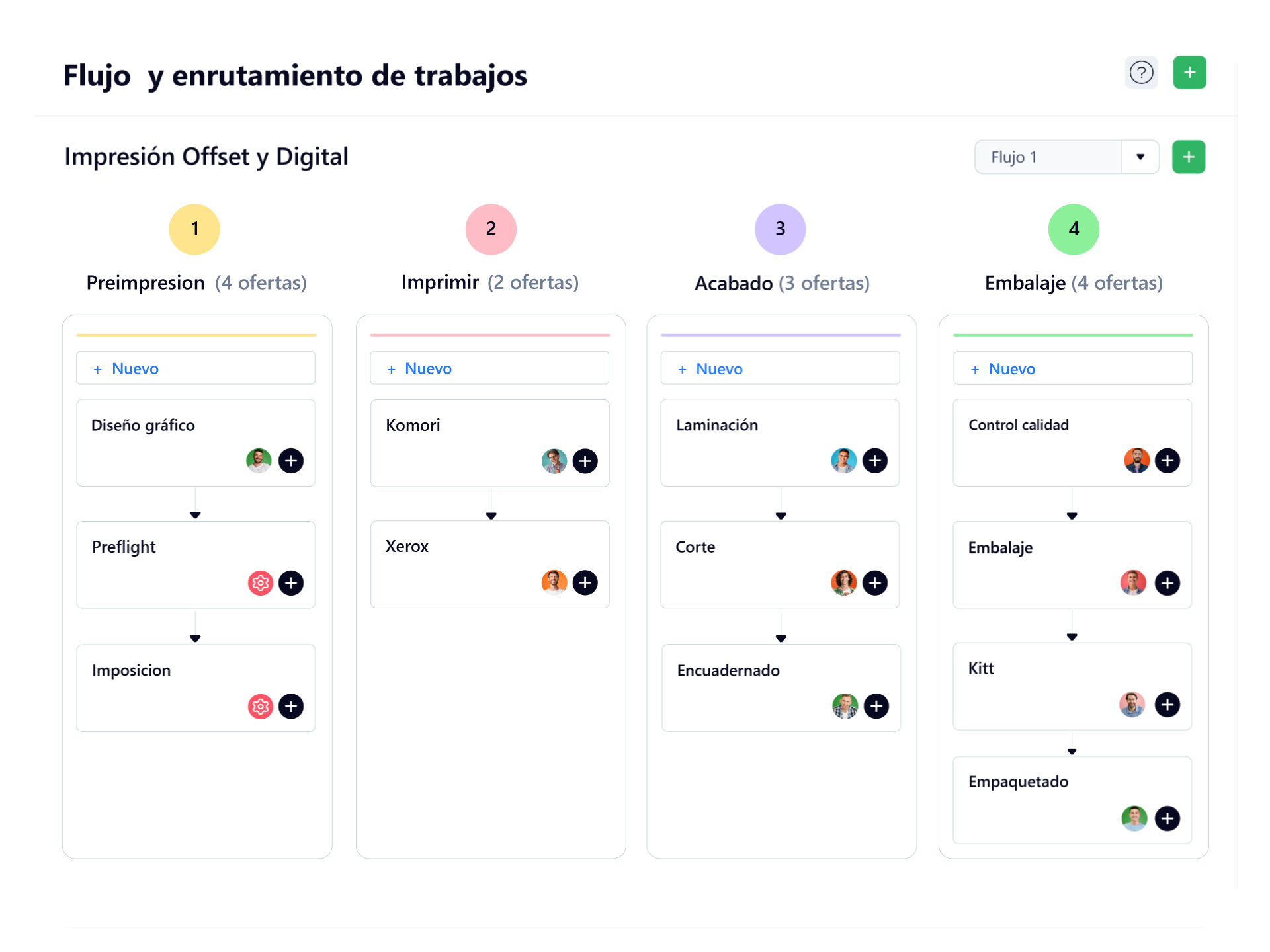 MIS Software de imprenta