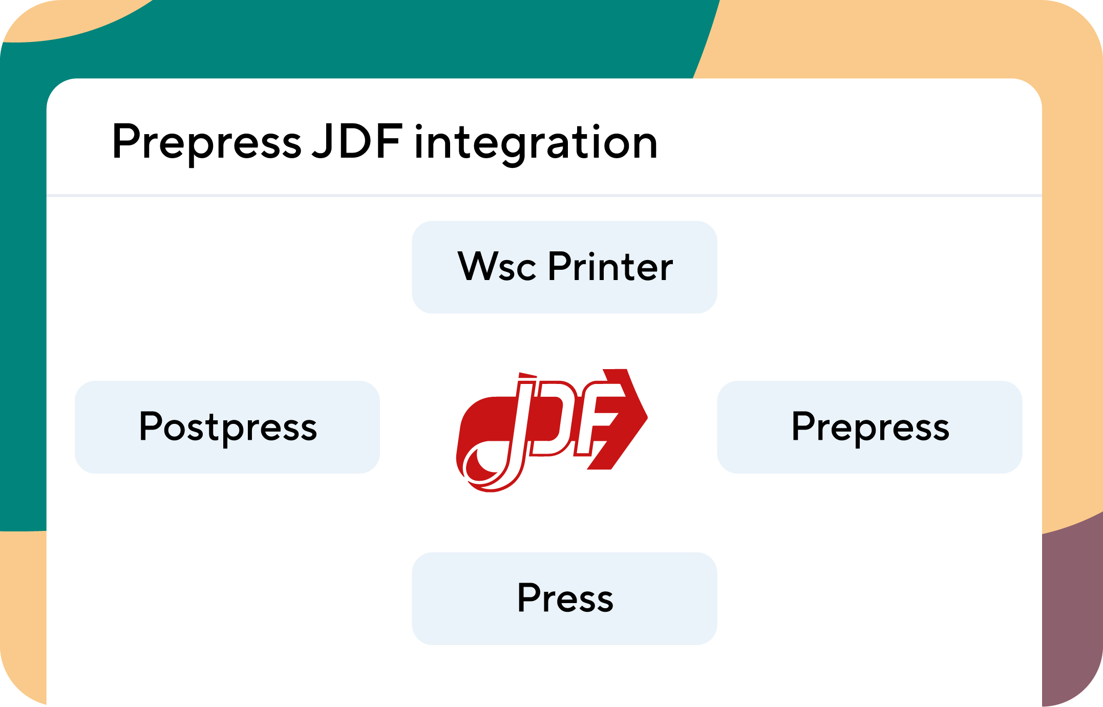 Print MIS Software - Prepress  JDF integration